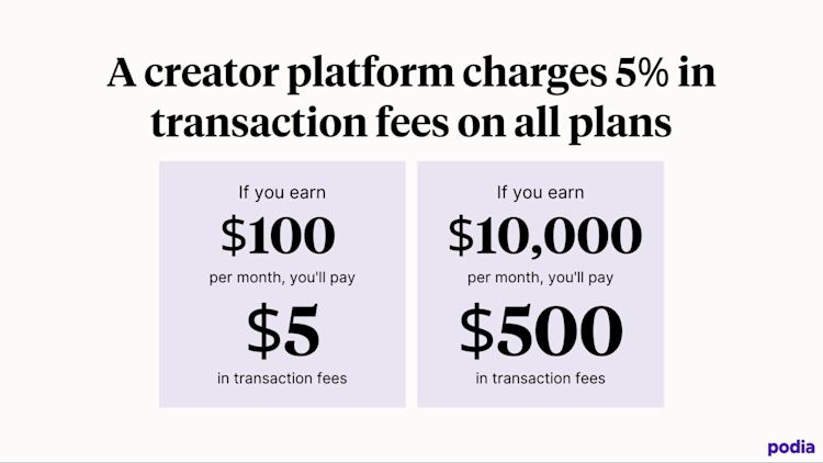 What's the deal with transaction fees 3