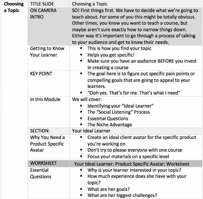 4f70ff91-7521-426a-843f-2cfcf267433a Online+course+outline+example