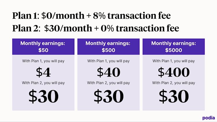 What's the deal with transaction fees 6
