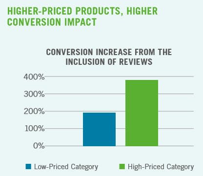 e6c1a5e1-8216-4623-9ba1-1869e40506f7 380%+conversion