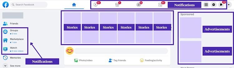 Facebook Notifications Example